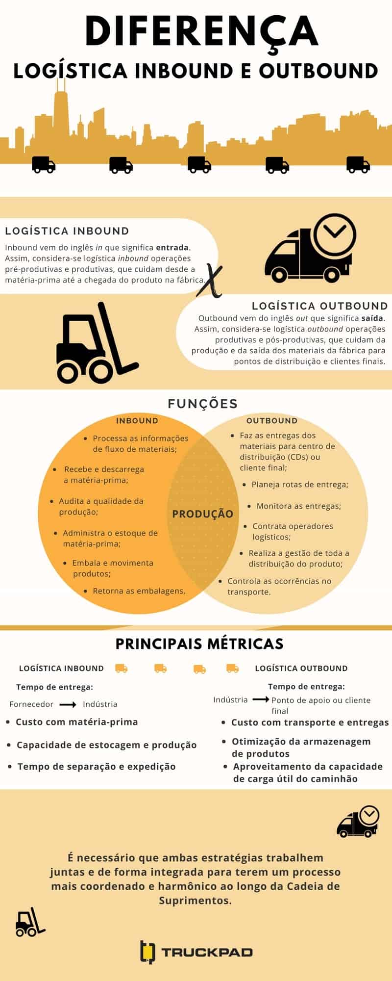 nfografico-logistica-inbound-outbound