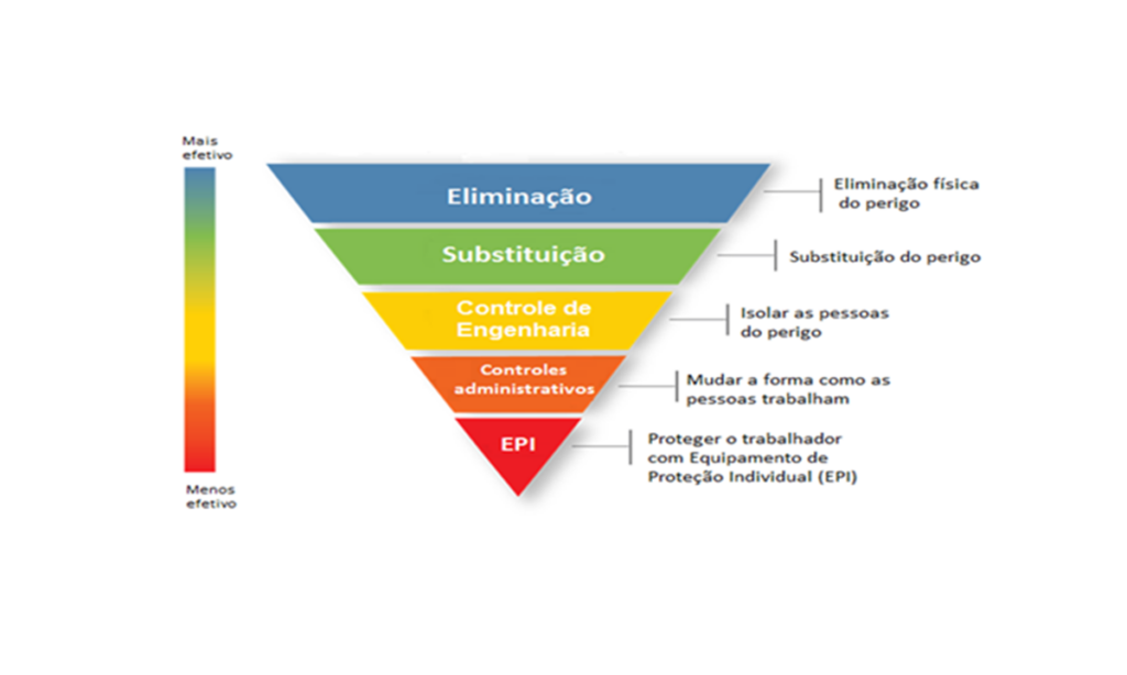 gerenciamento de risco