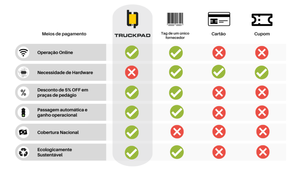 #ParaTodosVerem: Comparativo VPO TruckPad e demais. 